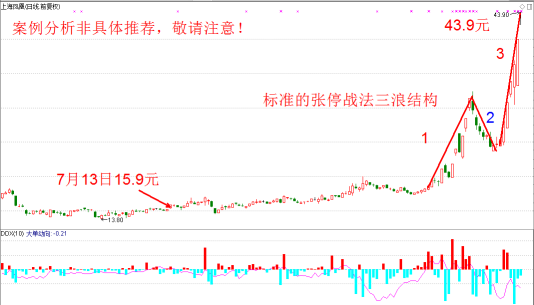 近期妖股都有这两种核心基因