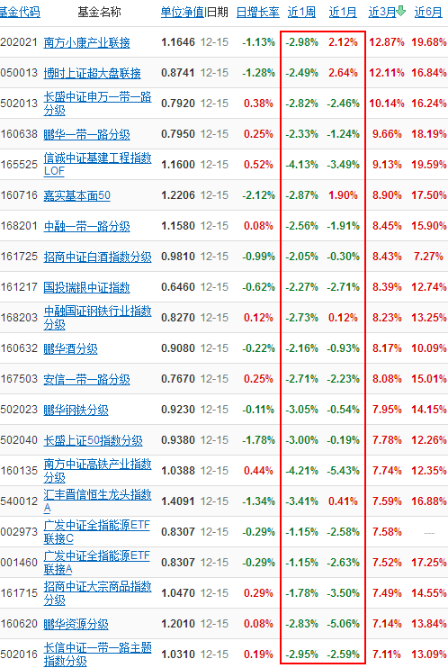 小市值超跌反弹，争奇斗艳何等壮观