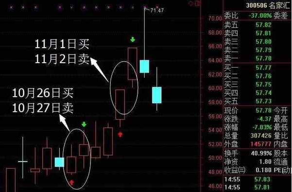 近期“妖股”背后都有这个神秘身影