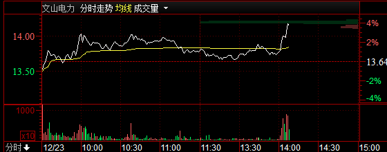 混改拉升