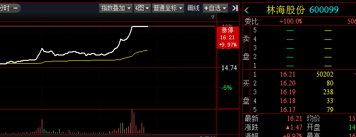 【盘中直播】