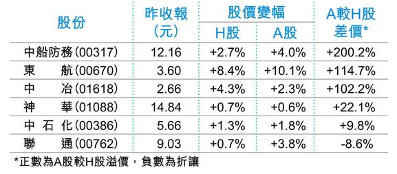 妖股举牌概念都倒了  谁是下一个防范对象