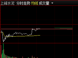 【盘中直播】10：36