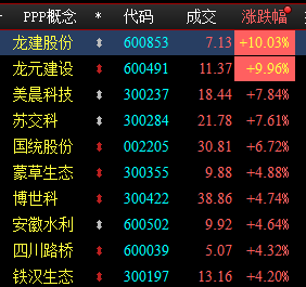 【盘中直播】9：50