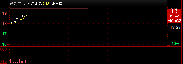 【盘中直播】9：58