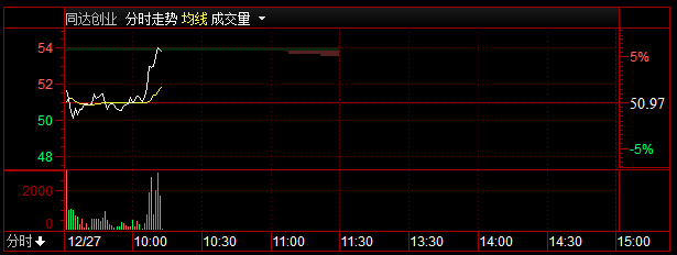 【盘中直播】10：11