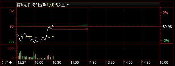 【盘中直播】10：32