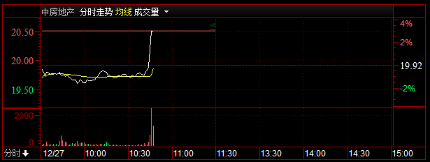 【盘中直播】10：46