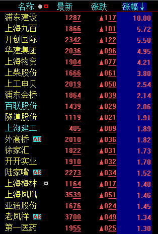 哪些股票20%涨跌幅(哪些股)