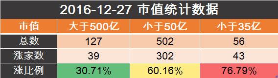 指数发绿，题材飙升，看似下跌，实则赚钱