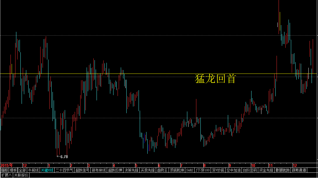 12月28日的变盘点到了！