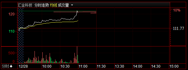 【盘中直播】10：58