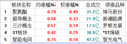 马上又要过节了，持币还是持股？！