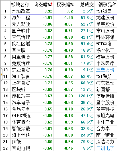 马上又要过节了，持币还是持股？！