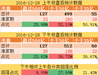 马上又要过节了，持币还是持股？！