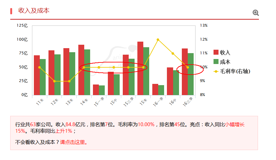 到底什么样的公司才是好公司？！什么样的公司才是差公司？！