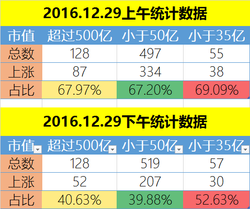 怎么才能把股民在底部骗出去？