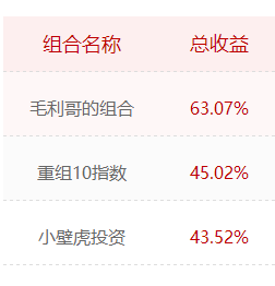 2016自我表现的直击与面对