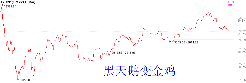 不管是否完美，2016年结束了。