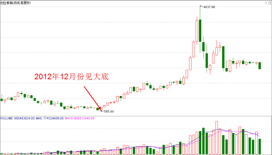 2017：A股不得不说的秘密