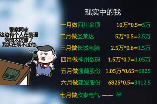 2016理想的小目标和现实中的小目标