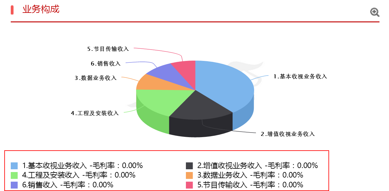 打破你对于新股炒上天的幻想，掌握新股开板原理！