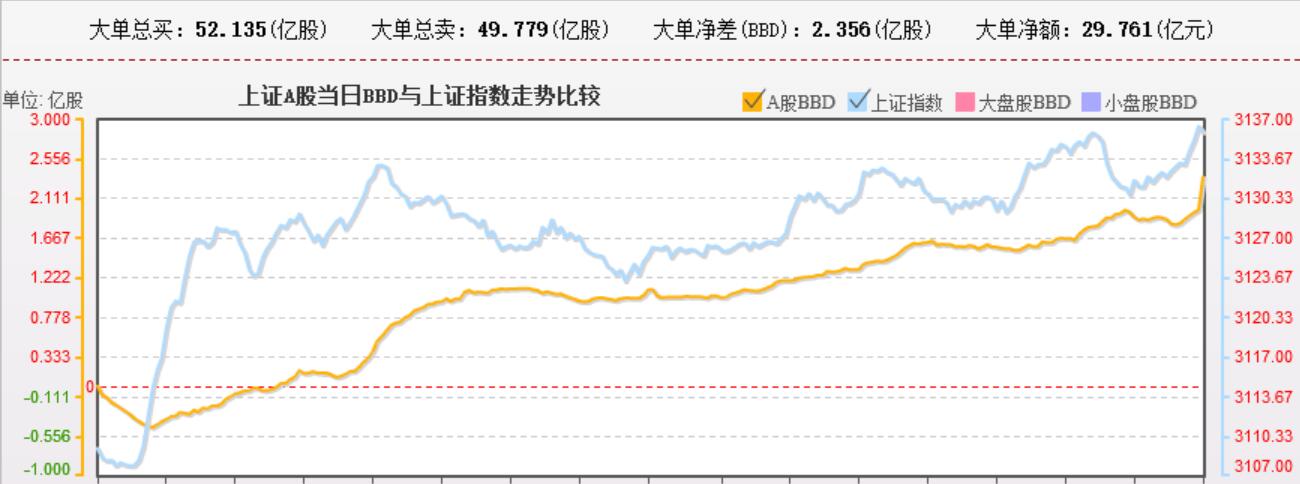 指数空间有限 布局小市值壳股