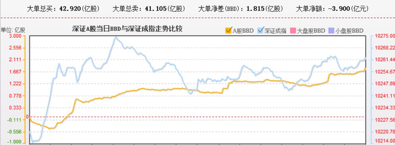 指数空间有限 布局小市值壳股