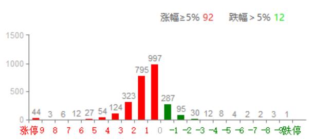 指数空间有限 布局小市值壳股