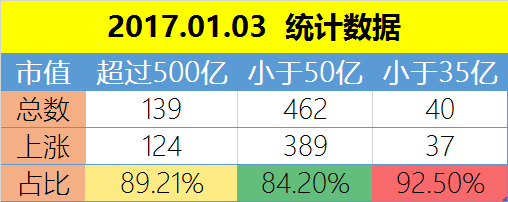 2017开门红，好兆头预示着什么？