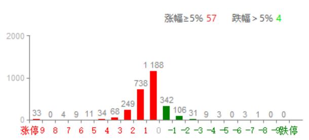 个股要放量，新年第一天就被边缘化。后面也好不到哪里去