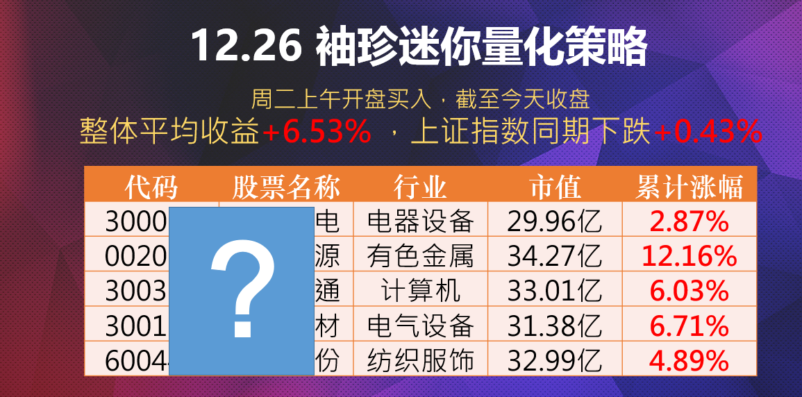 2017开门红，好兆头预示着什么？