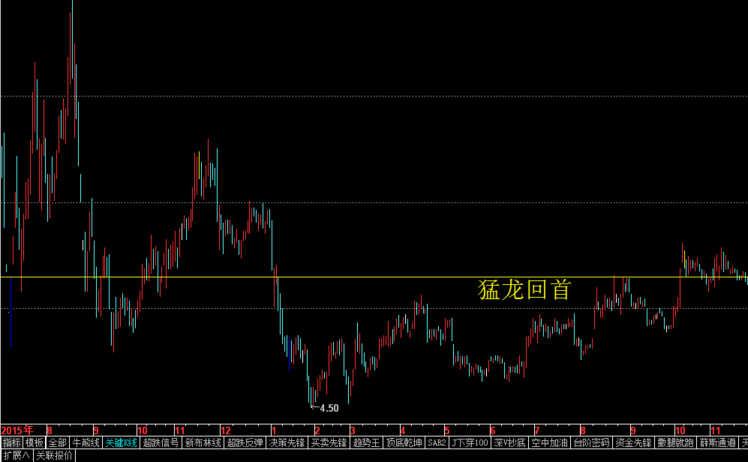 短线操作机会来临