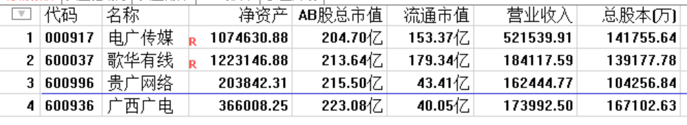 打破你对于新股炒上天的幻想，掌握新股开板原理！