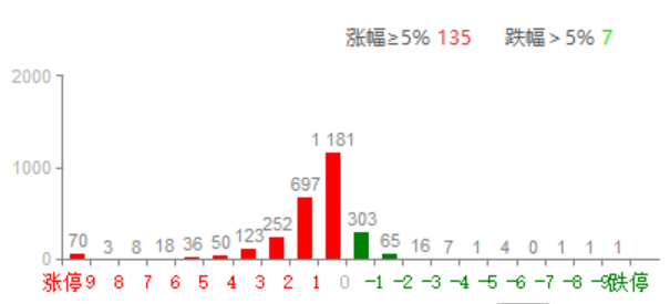 3150有震荡 专心做个股