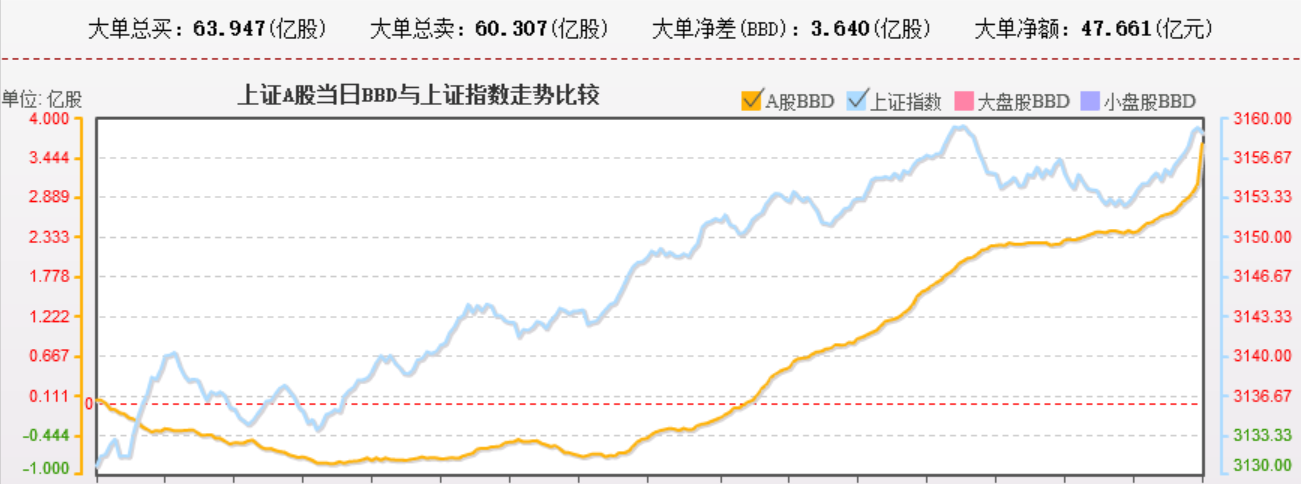 3150有震荡 专心做个股