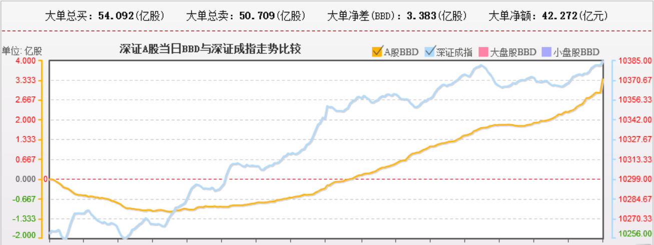 3150有震荡 专心做个股