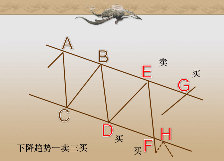 黄金通道打天下（三）