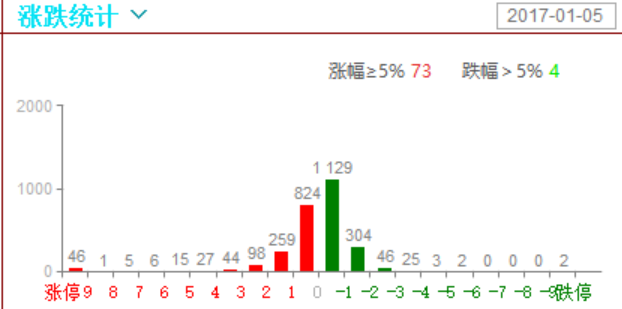 很多股把昨天的跌回去了，热点还是相对集中