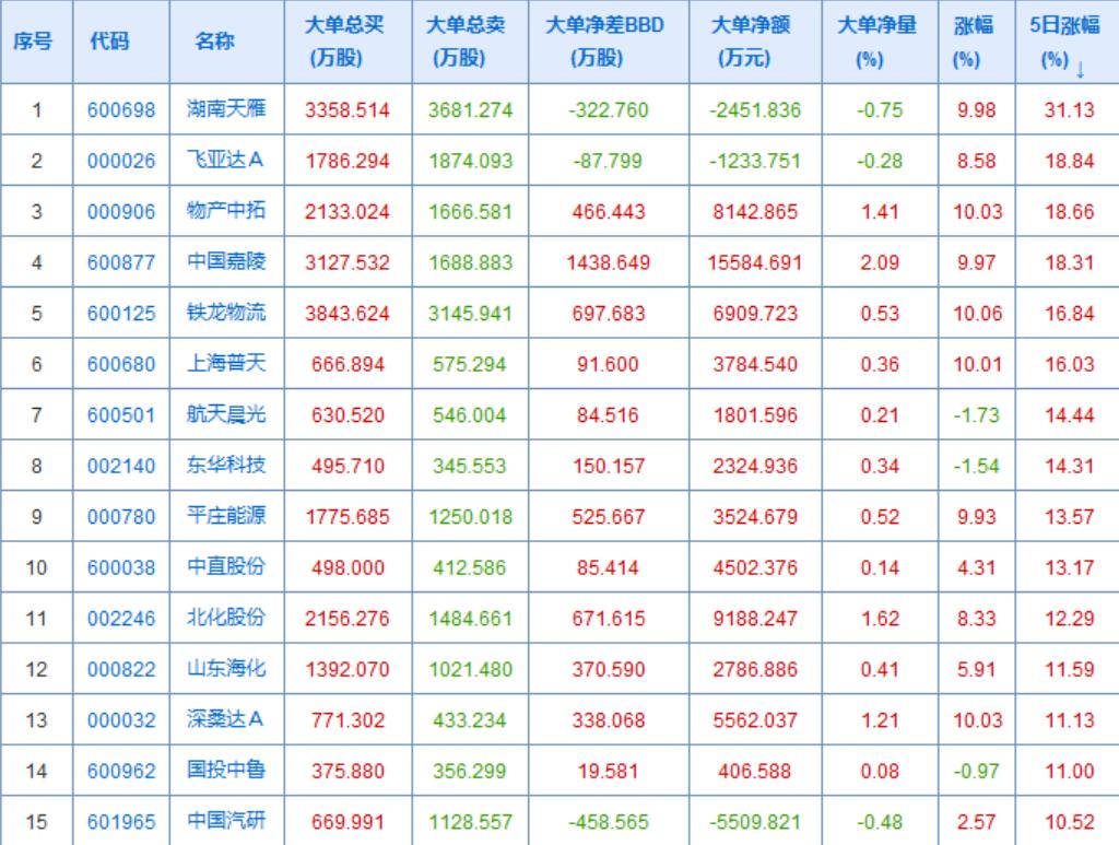 央企改革的票最近几天涨了真不少