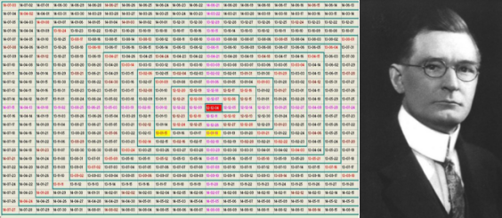 江恩成功法则