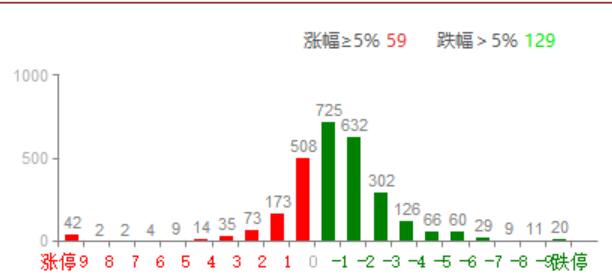 布局低位国企改，等待混改扩散