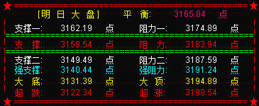 大盘强势反攻  目标50%的黄金分割位