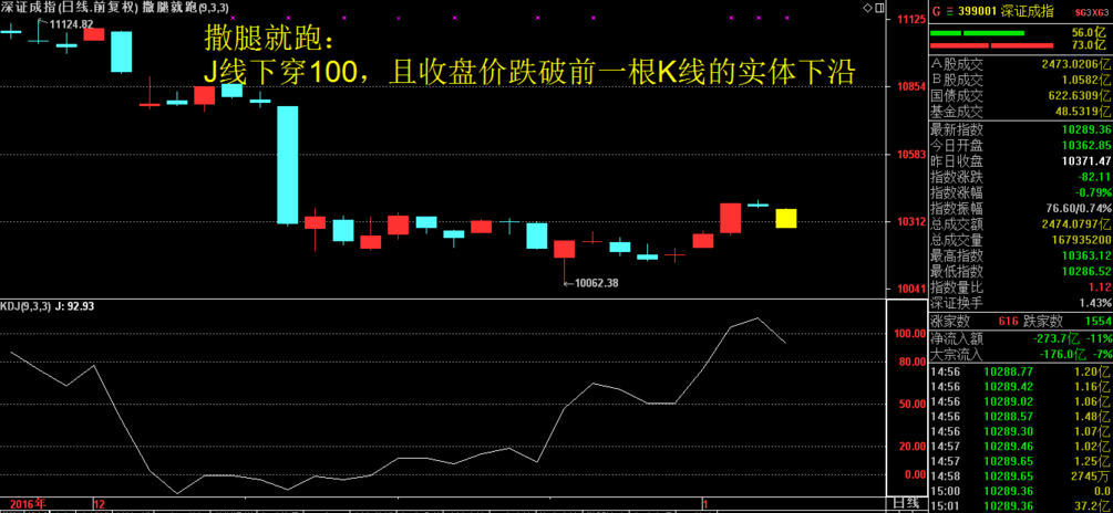 1月16日有望出现大的机会