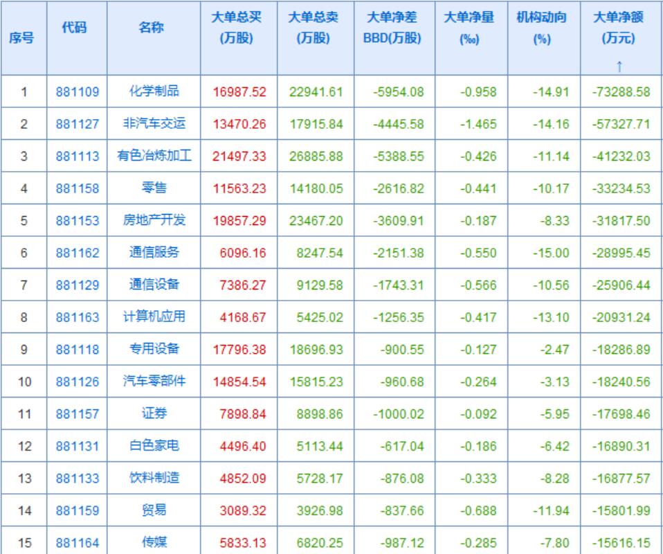 热门板块还是相对集中