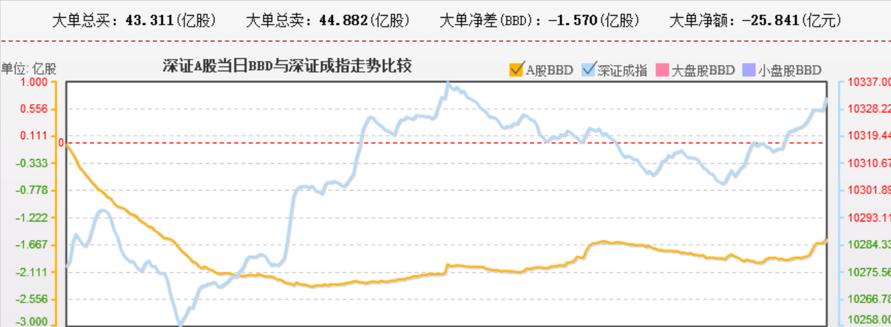 继续布局地方国资委控股且未启动的混该股