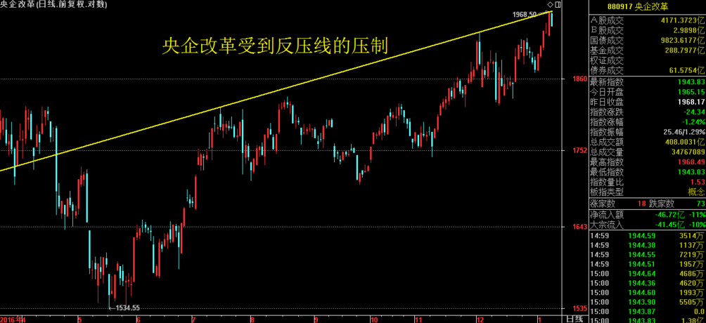 1月10号收评 注意时空共震