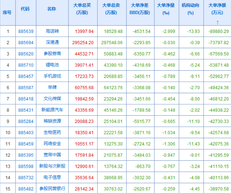 继续布局地方国资委控股且未启动的混该股