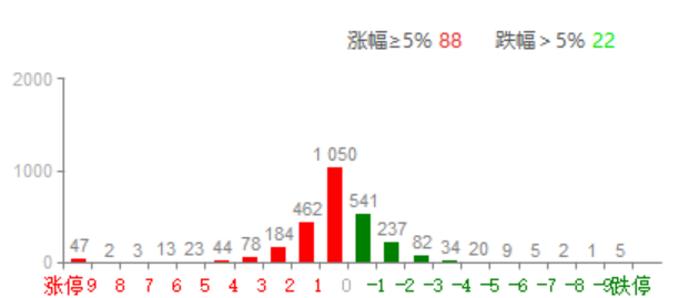 继续布局地方国资委控股且未启动的混该股