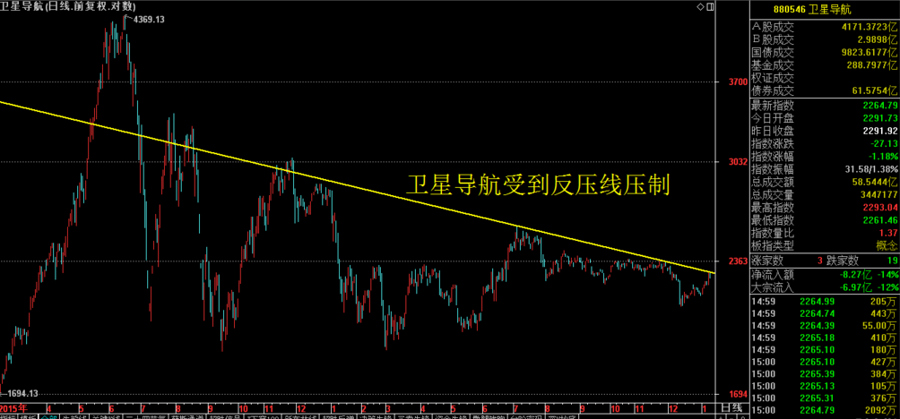 1月10号收评 注意时空共震